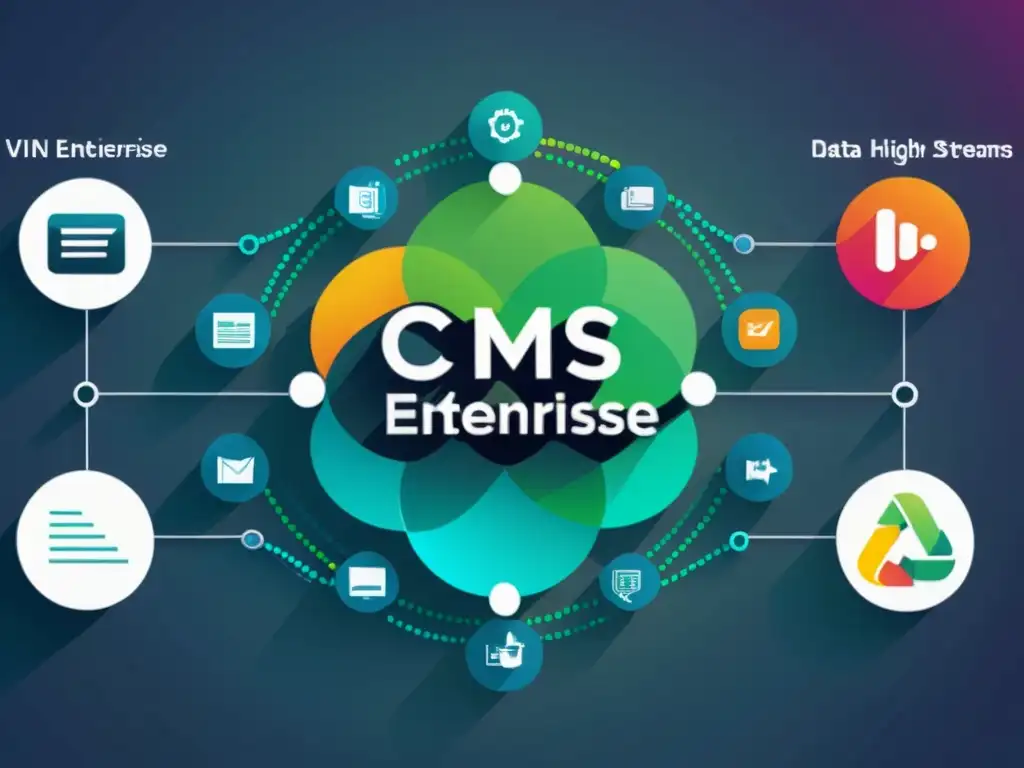 Conectando CMS Open Source con sistemas empresariales: Integración fluida y eficiente de sistemas en un entorno empresarial moderno y sofisticado