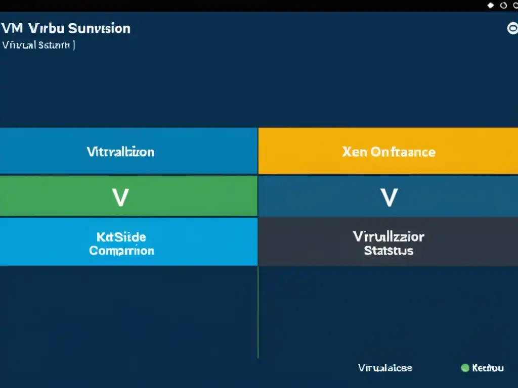 Comparativa virtualización en sistemas Unix: Interfaces detalladas de KVM, Xen y VirtualBox, con colores distintivos y diseño moderno