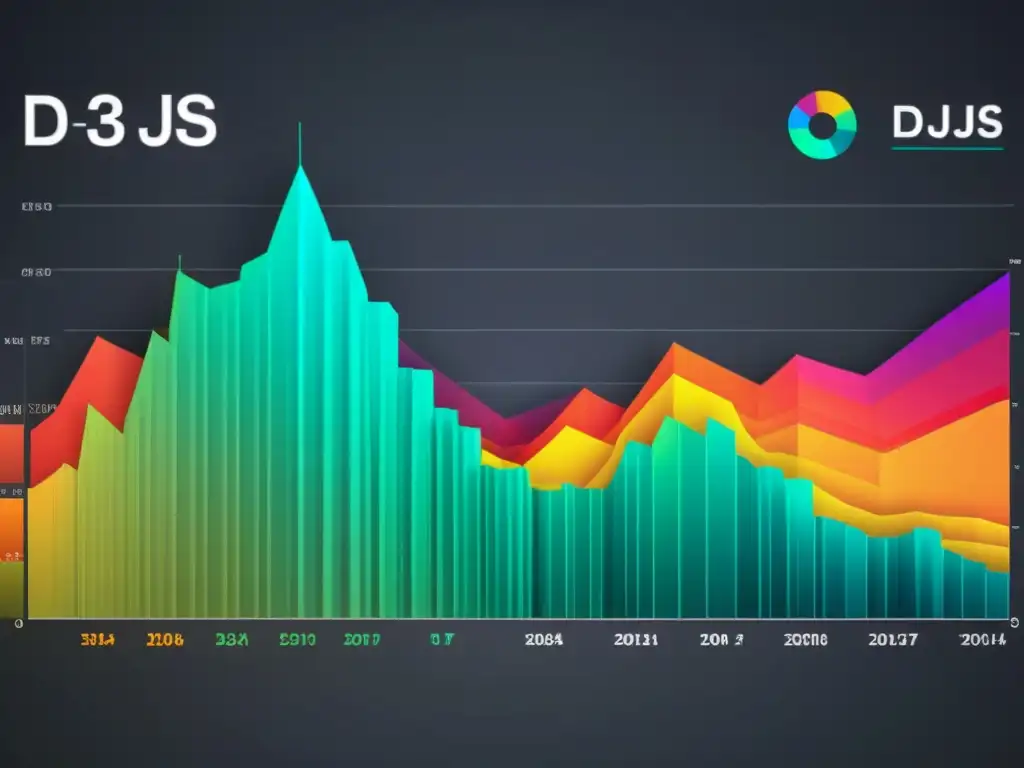 Visualización de datos con D3