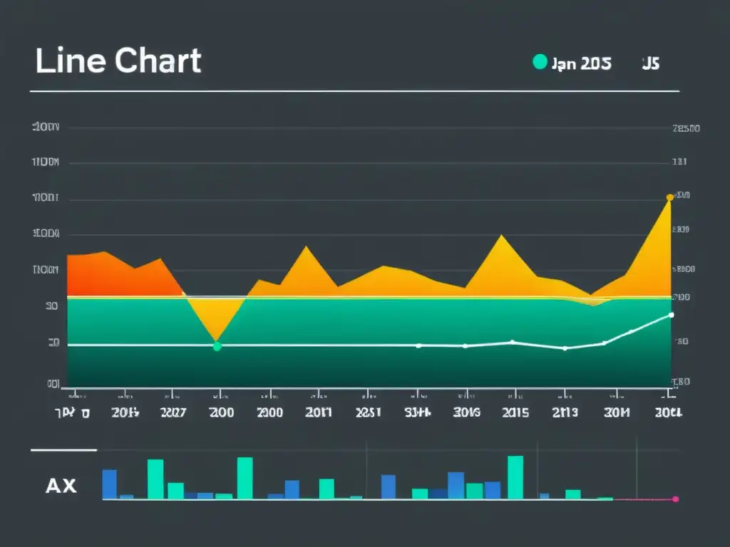 Visualización de datos con Chart