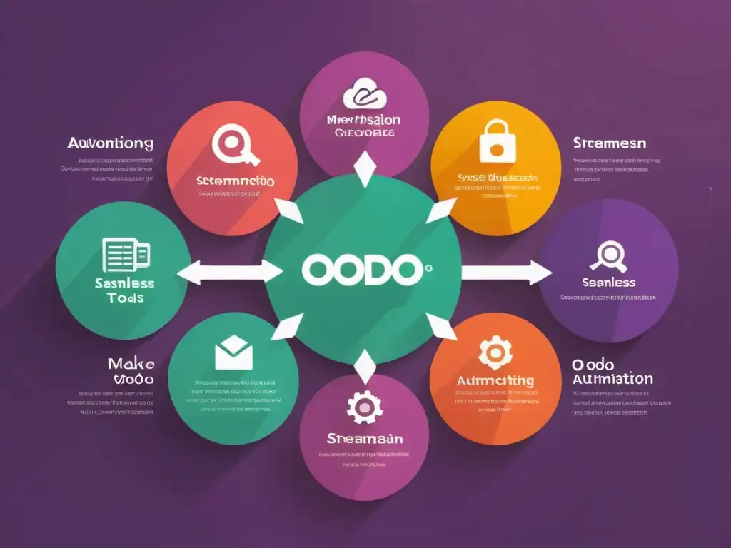 Flujo de automatización de marketing con Odoo: Integración y eficiencia en un diseño moderno y vibrante