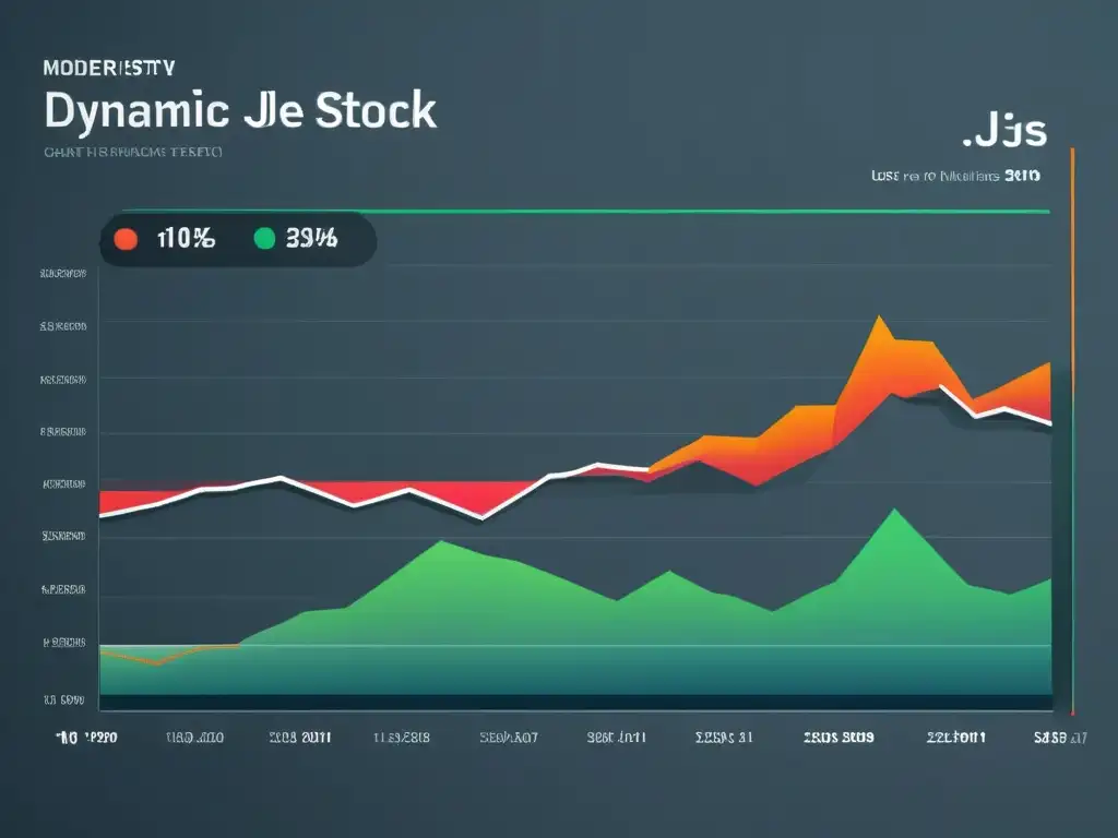 Gráfico de líneas moderno y dinámico con visualización de datos con Chart